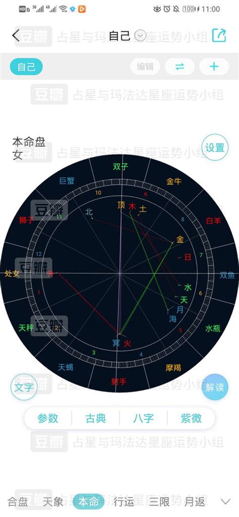 9宫|土星落入第九宫：挑战与成长并存的哲学之旅